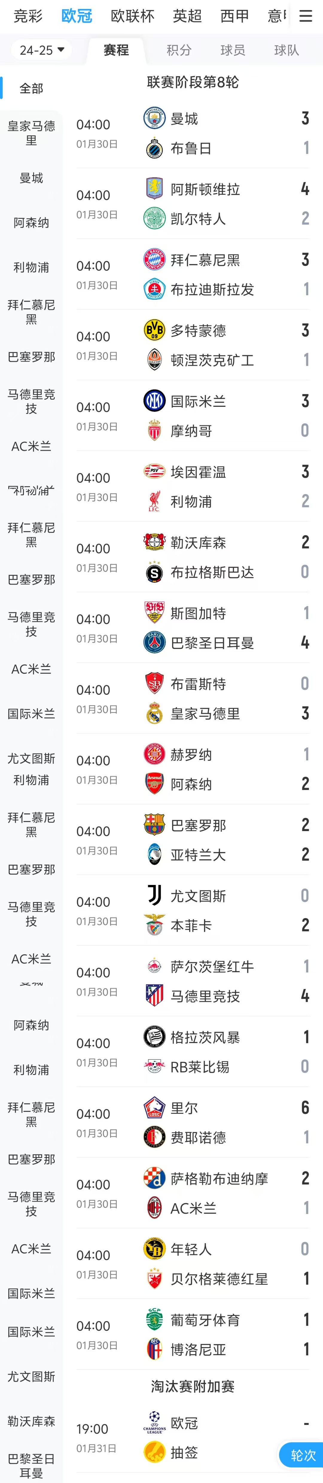 欧冠联赛阶段收官综述：曼城进附加赛 尤文0-2 里尔6-1直通16强