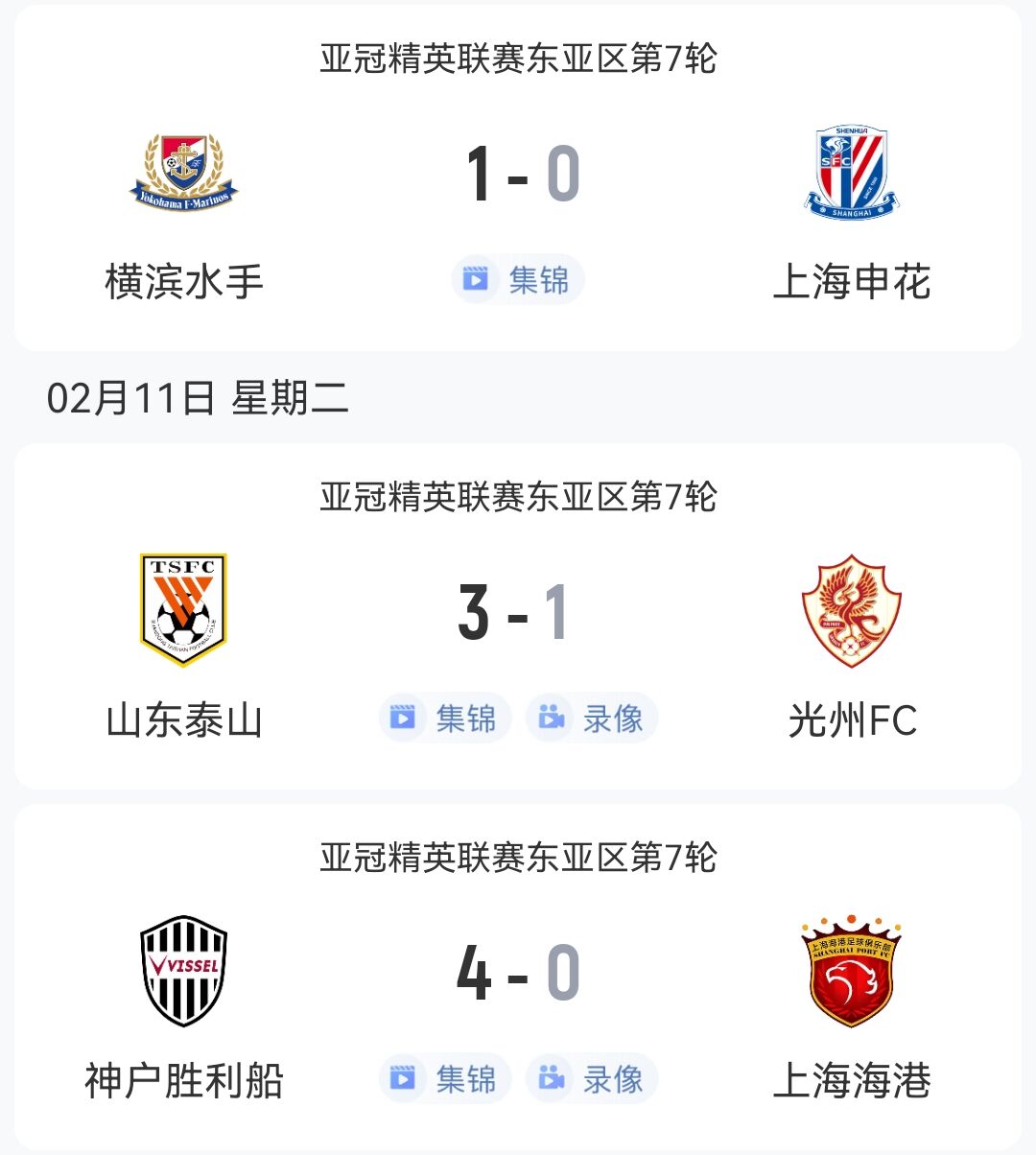 1胜2负！中超3队本轮亚冠：泰山3-1光州，申花海港征战日本均告负